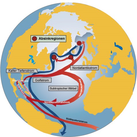 nordatlantikzirkulation